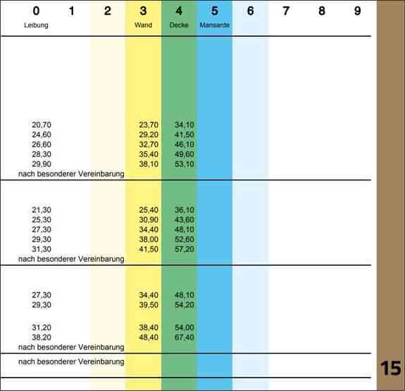 AfM 2026. Tabellenbuch