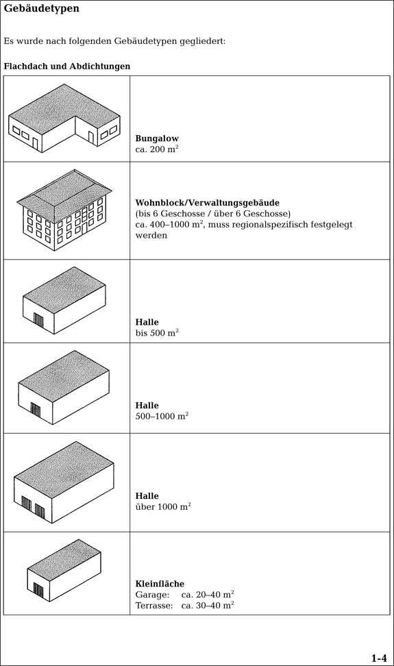 Zeitwerte für Dach-, Wand- und Abdichtungstechnik