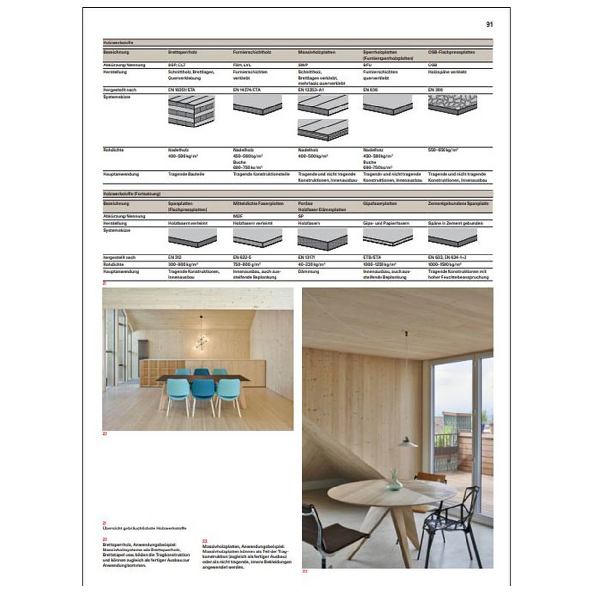 Holzbau mit System.