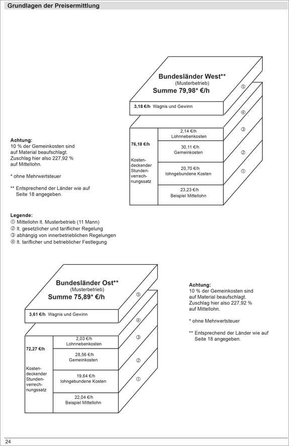 Kostendeckende Preise im Holzbau 2025/2026