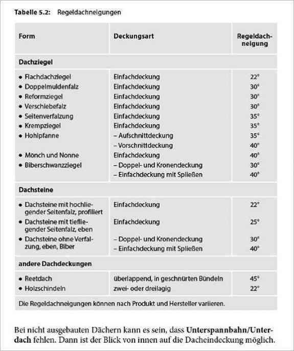 Altbausanierung - Ratgeber für die Praxis.