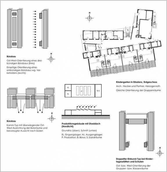 Planungsatlas