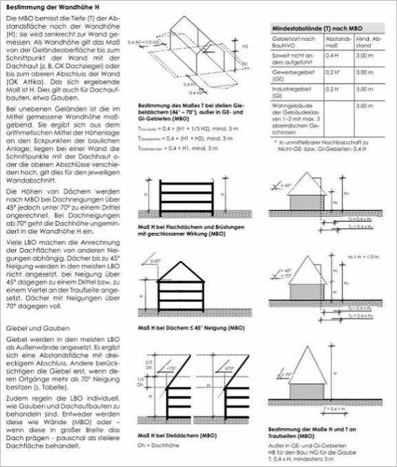 Planungsatlas
