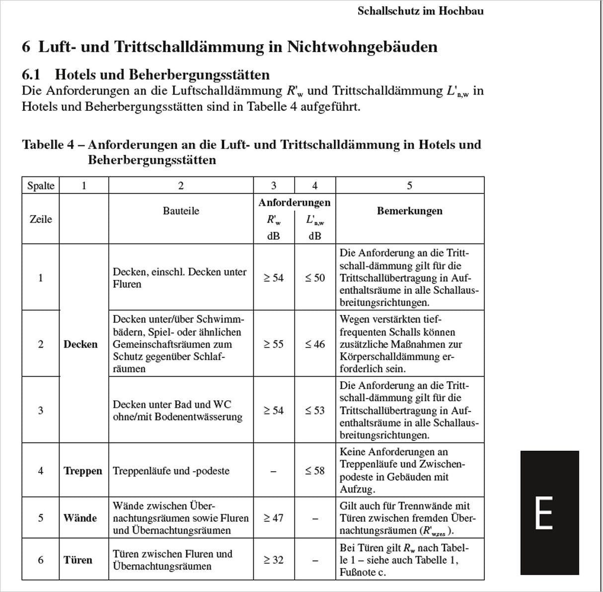 Wohnungsbau-Normen