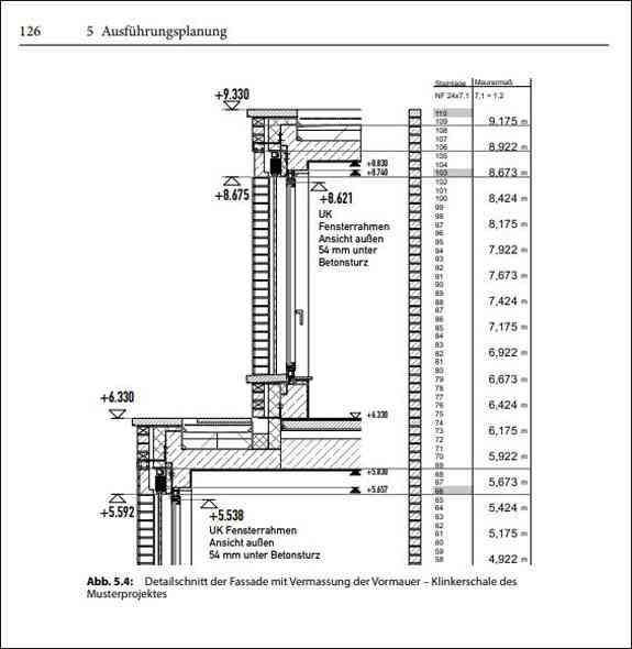 Abwicklung von Bauvorhaben.