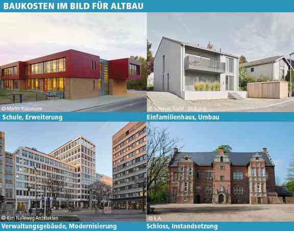 BKI Objektdaten Altbau A13