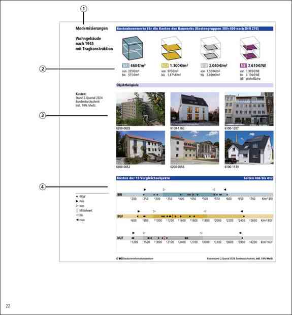 BKI Baukosten Altbau 2025 Kombi Gebäude + Positionen Abo