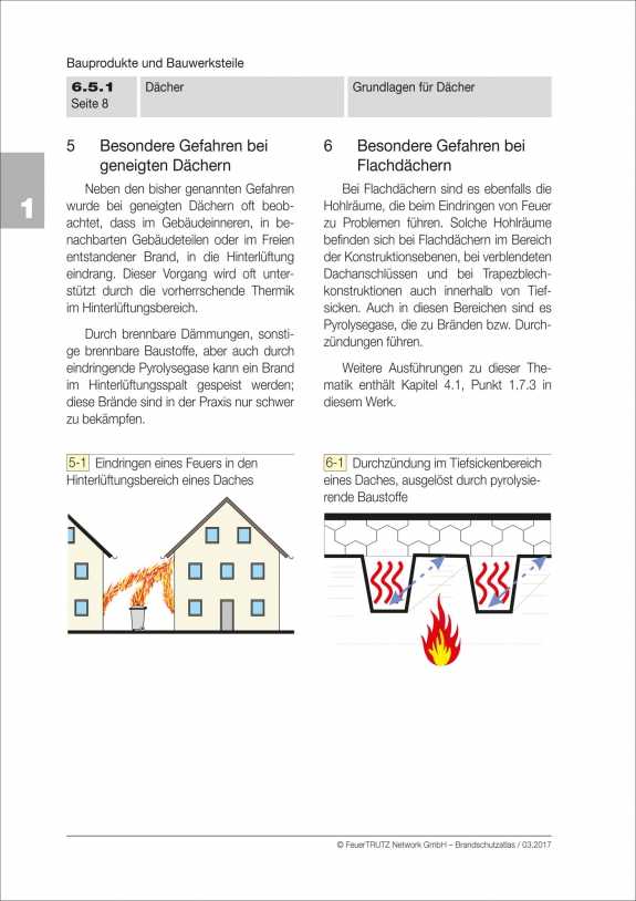 Brandschutzatlas in 6 Bänden.