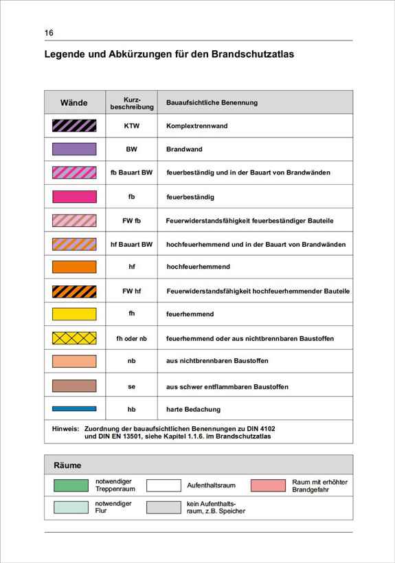 Handbuch Brandschutzatlas