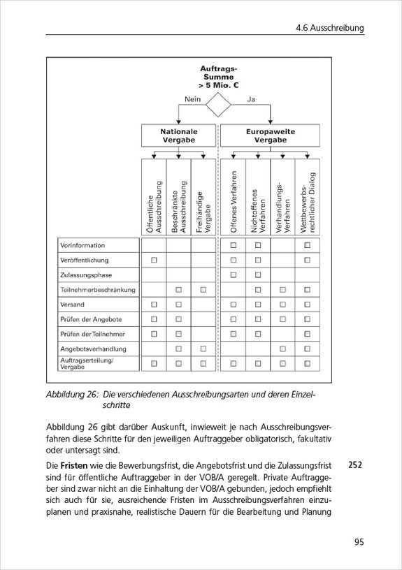 Bauleiter-Handbuch für den Auftraggeber.