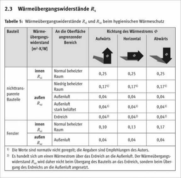 Tabellenbuch Bauphysik.