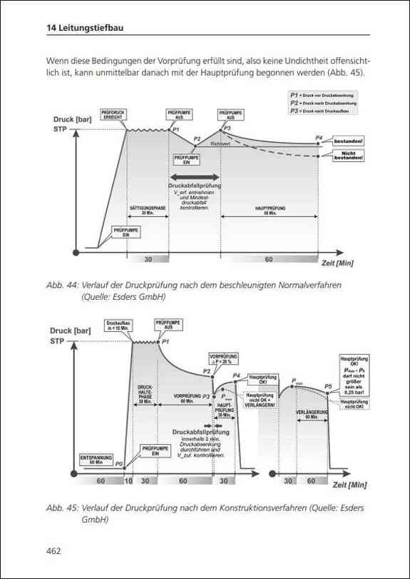 Ratgeber für den Tiefbau.