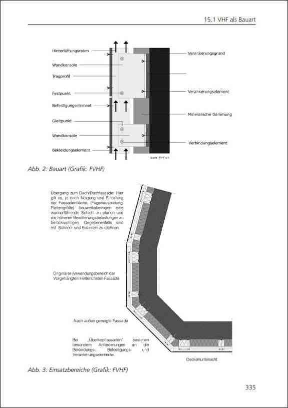 Ratgeber für den Hochbau.