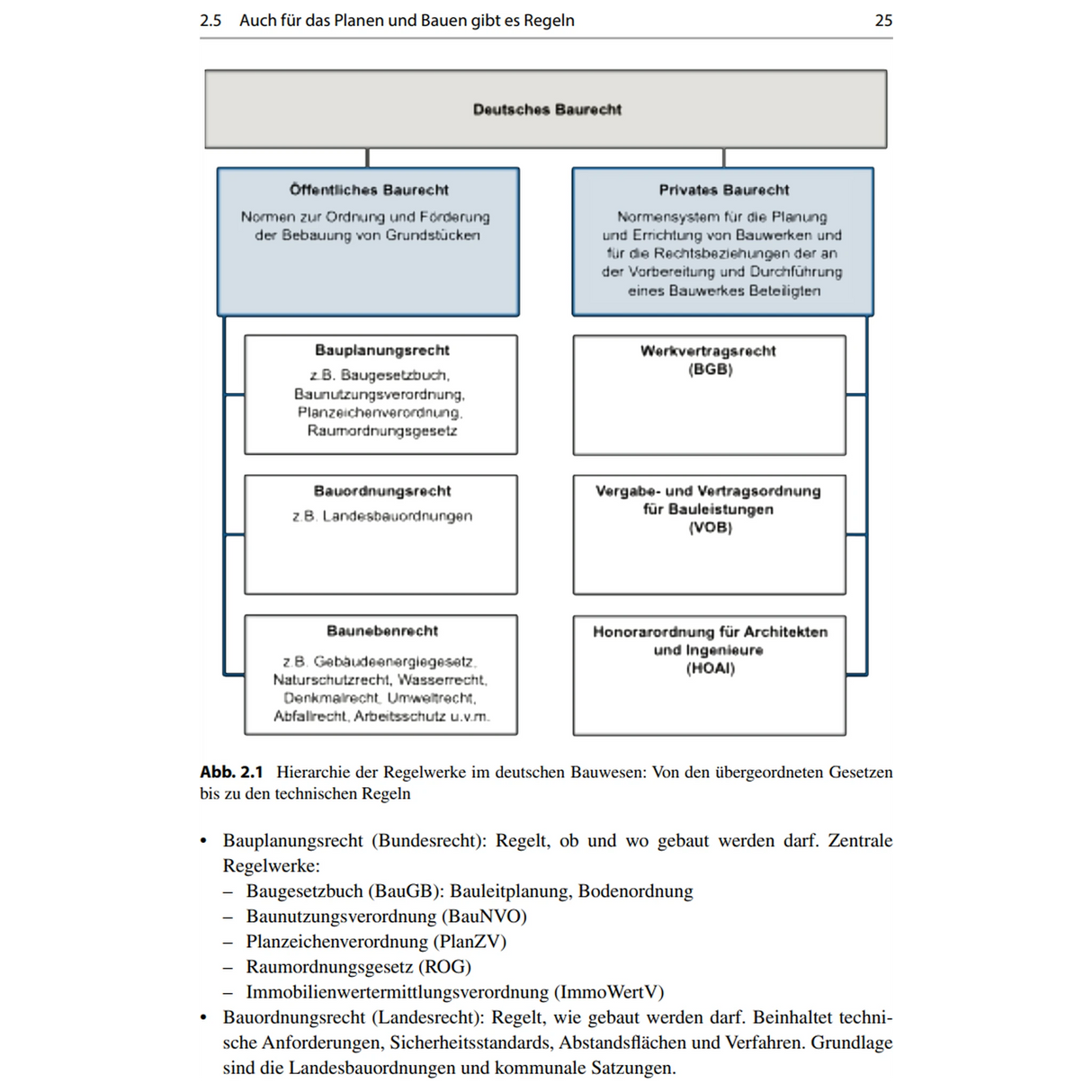 Leitfaden Projektmanagement für Bauherren – Schritt für Schritt zum Projekterfolg