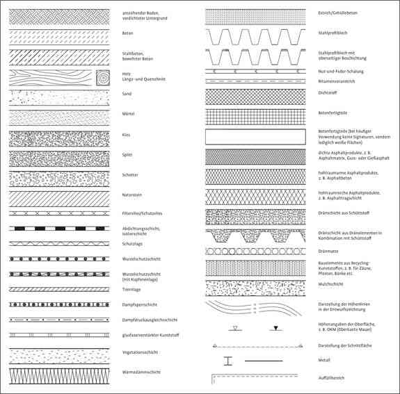 Konstruktionsdetails im Garten- und Landschaftsbau - Band 4