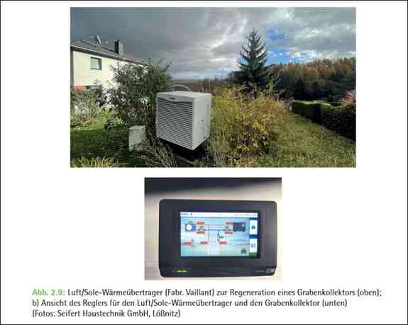 Effizienter Betrieb von Wärmepumpenanlagen