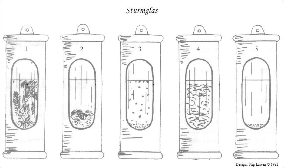 Dänisches Sturmglas.
