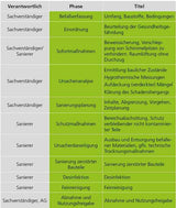 Wohnraumschimmel