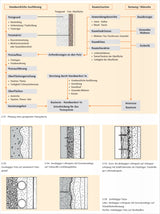 Fachbuch Putz handwerkliche Ausführung – Techniken und Details der Putzverarbeitung für Architekten