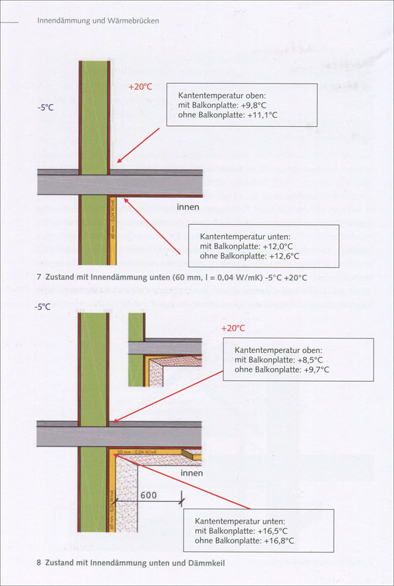 Expertenwissen Ausbau und Fassade