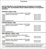 AfM 2025. Tabellenbuch.