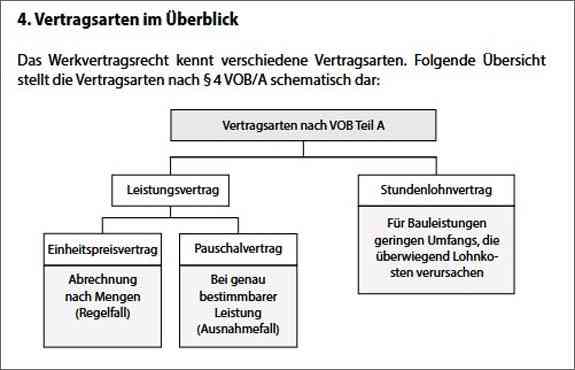 Abrechnung und Aufmaß