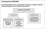 Abrechnung und Aufmaß