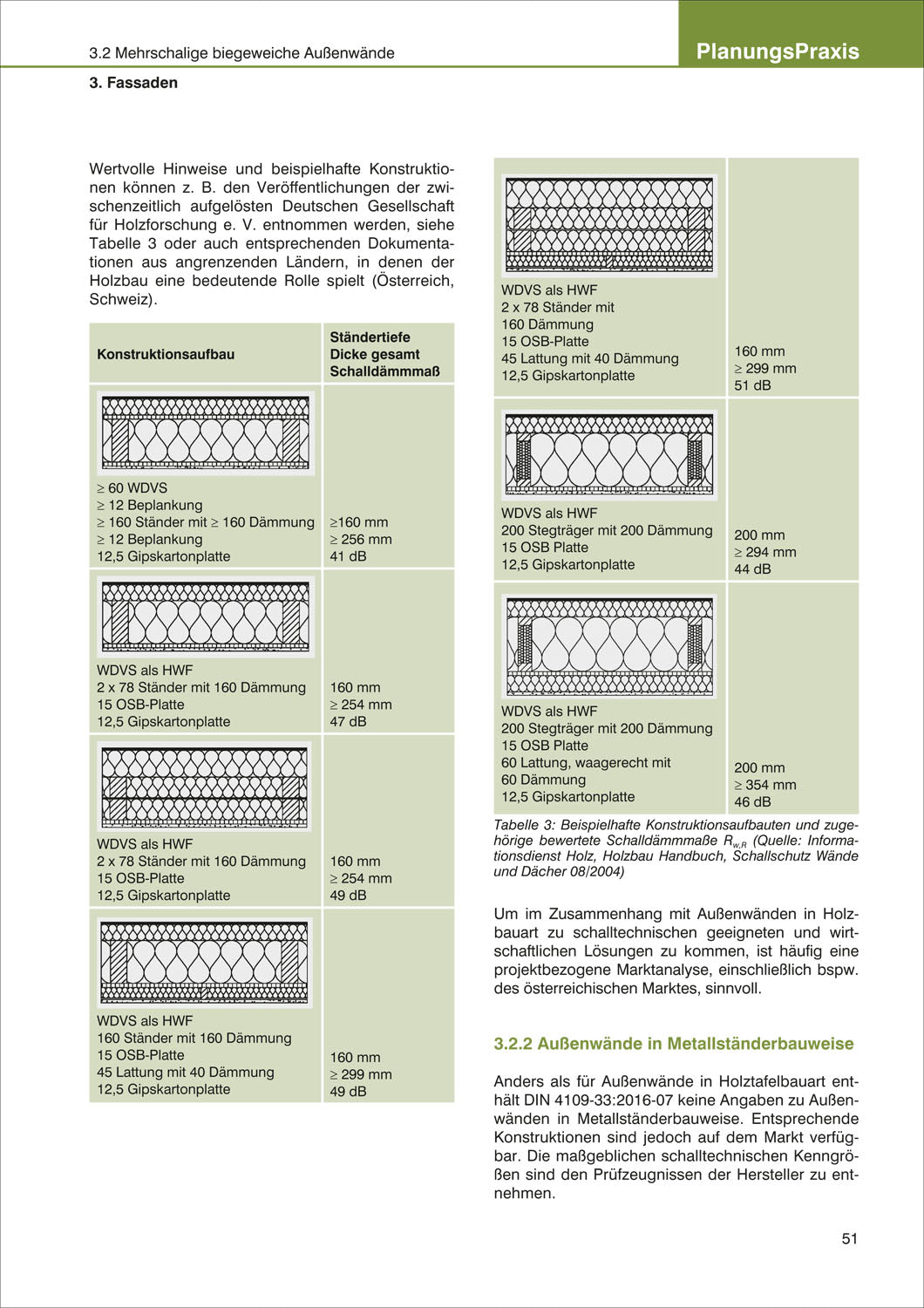 PlanungsPraxis Schallschutz in Wohngebäuden.