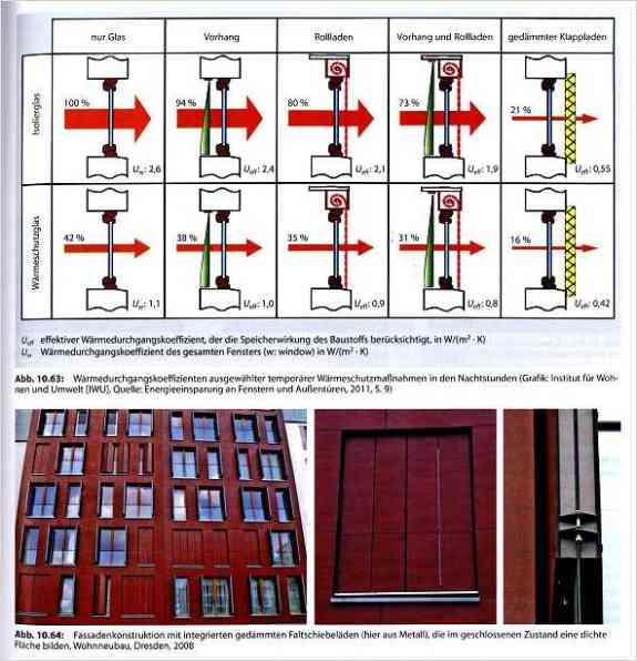 Holzfenster und Holztüren.