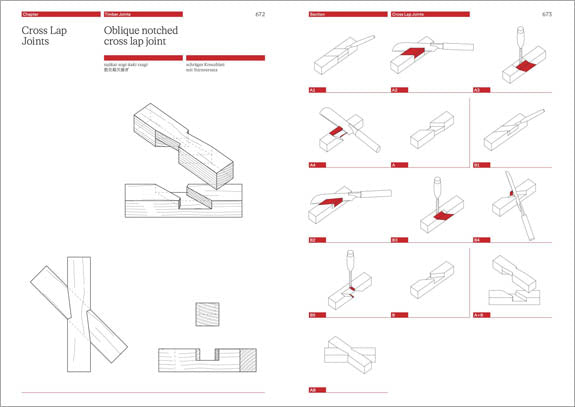 The Joinery Compendium / Schreiner-Kompendium