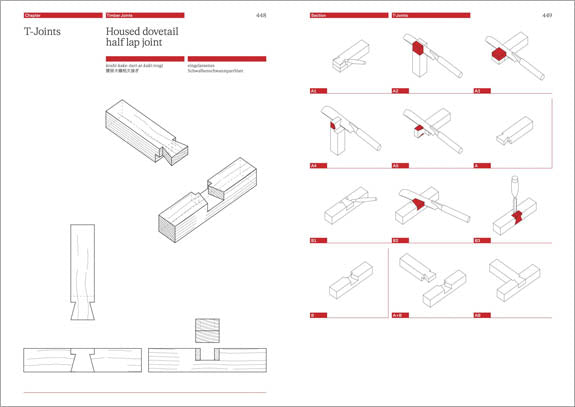 The Joinery Compendium / Schreiner-Kompendium