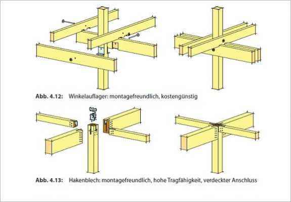 Grundwissen moderner Holzbau