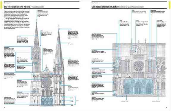 Architektur - das Bildwörterbuch.