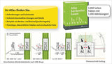 Atlas barrierefrei bauen + APP