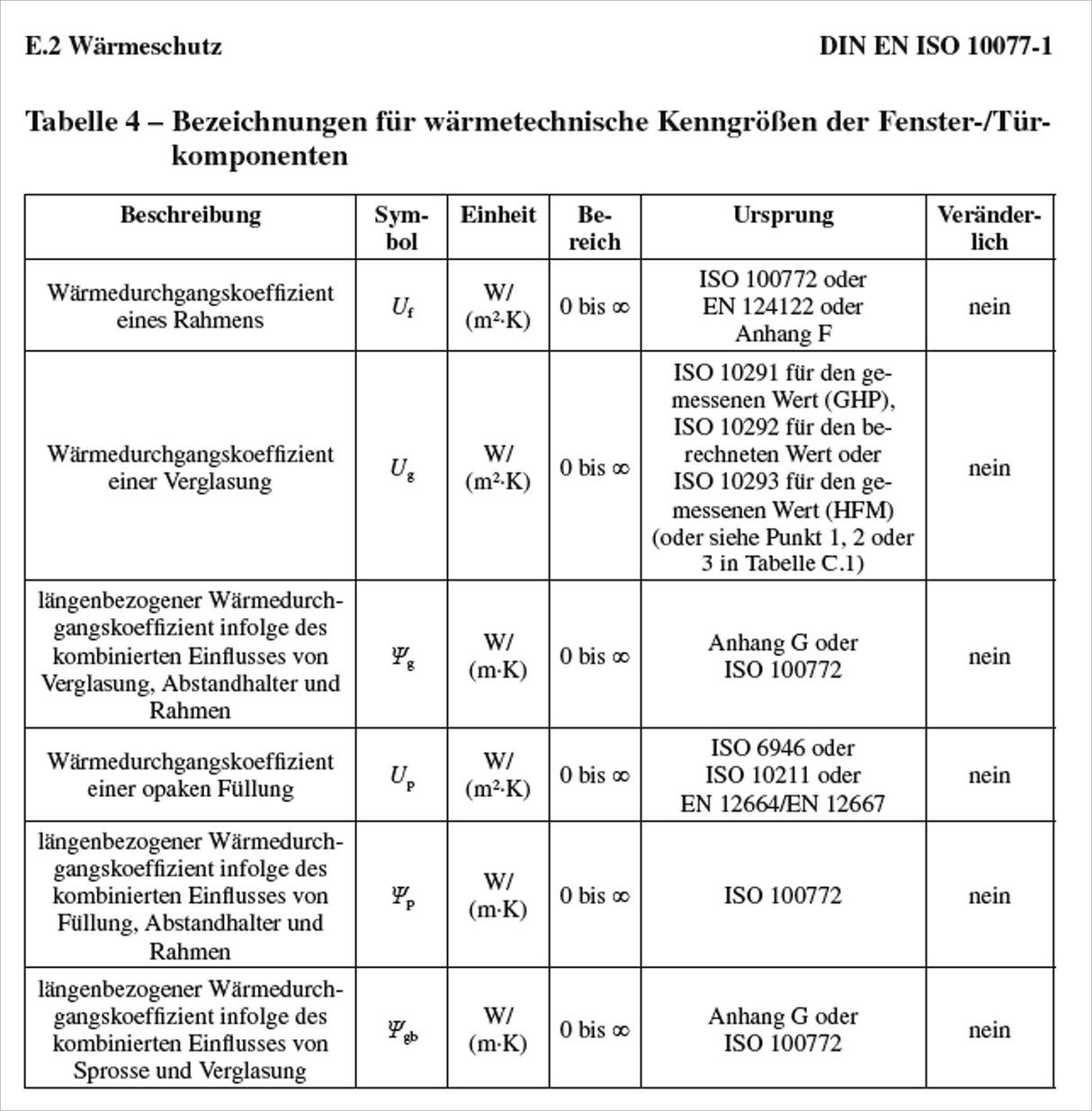 Wohnungsbau-Normen