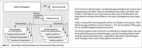 Praxis-Handbuch Bauleiter