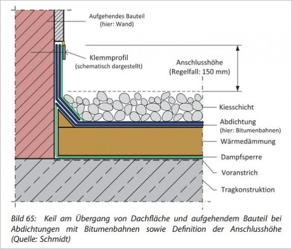 Neubau und Instandsetzung von Flach- und Gründächern