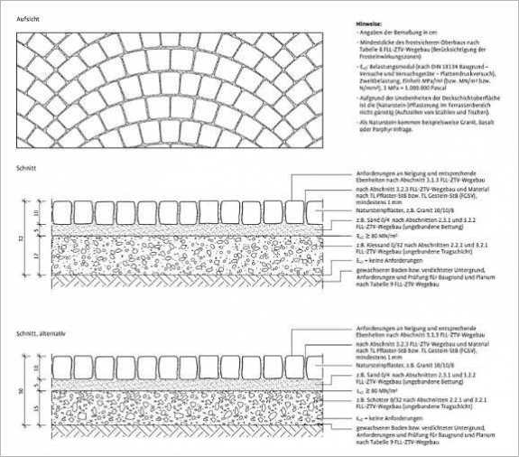 Konstruktionsdetails im Garten- und Landschaftsbau - Band 1.