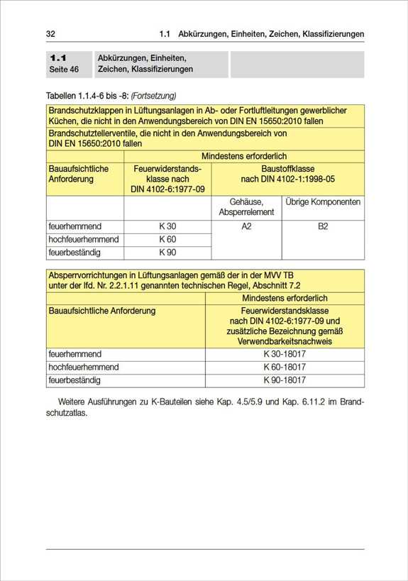 Handbuch Brandschutzatlas