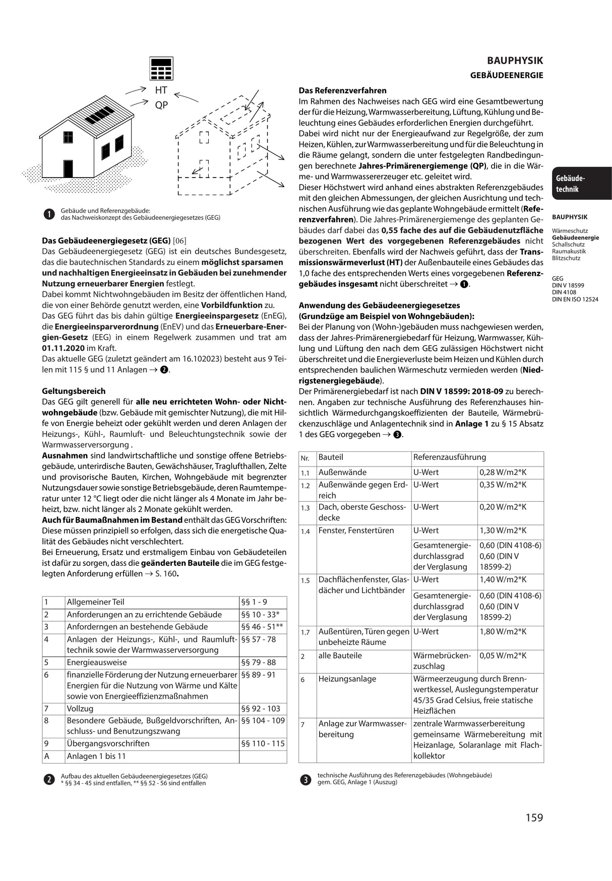 Neufert Bauentwurfslehre 44. Auflage 2024.