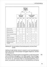 Bauleiter-Handbuch für den Auftraggeber.