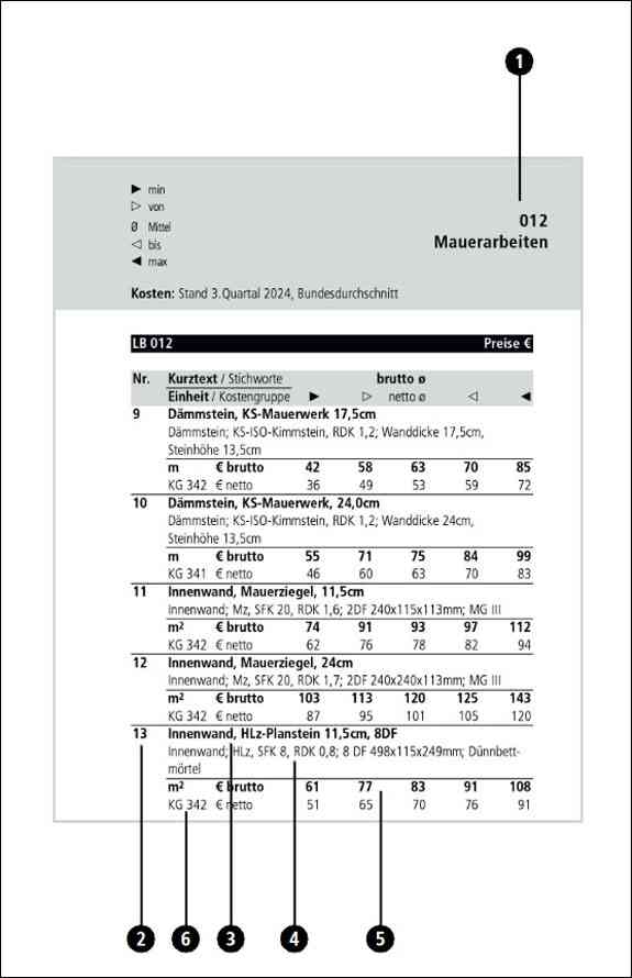 BKI Baupreise kompakt 2026 Neubau & Altbau. Komplettpaket 2 Bände Abo