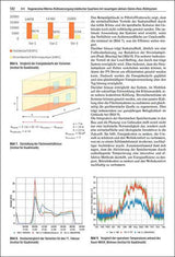 Bauphysik-Kalender 2025.
