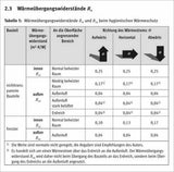 Tabellenbuch Bauphysik.