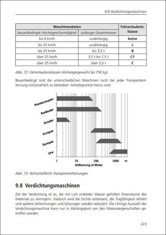 Ratgeber für den Tiefbau.