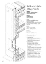 Sortenrein Bauen
