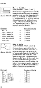 Das Baustellenhandbuch Maßtoleranzen
