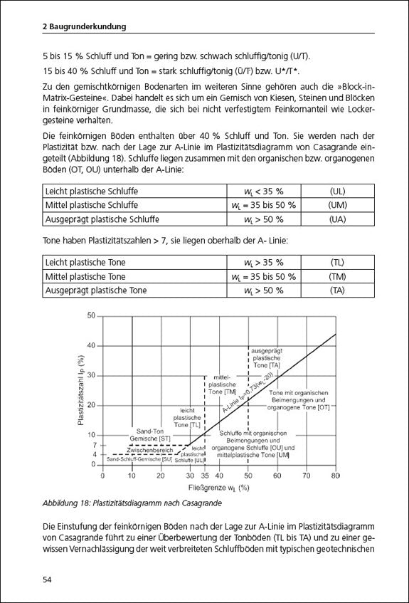 Handbuch des Spezialtiefbaus