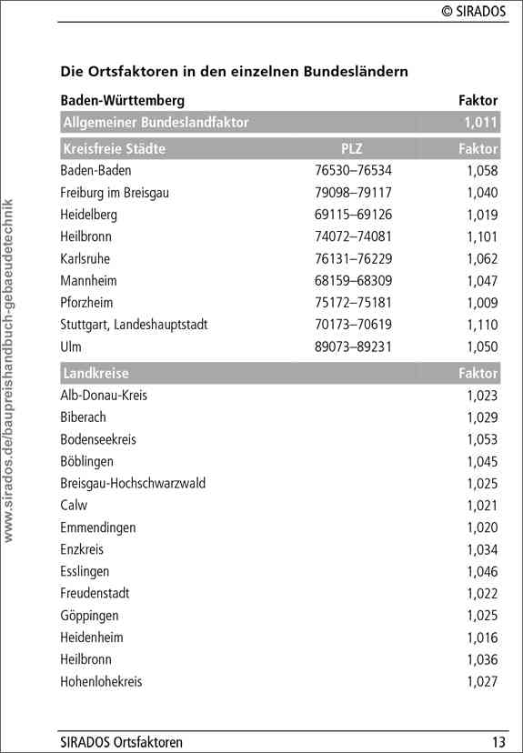 SIRADOS. Baupreishandbuch 2026 Planerischer Tiefbau/GaLa
