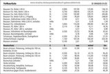 SIRADOS. Baupreishandbuch 2026 Planerischer Tiefbau/GaLa